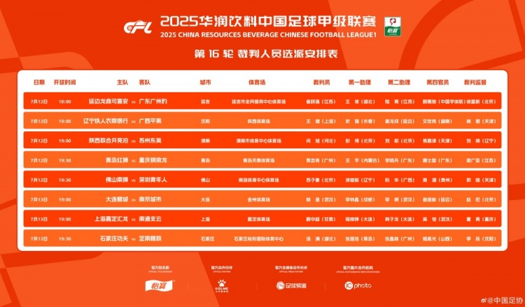 星空体育官网-中甲中乙联赛裁判名单公布：王健执法辽宁铁人对阵广西平果